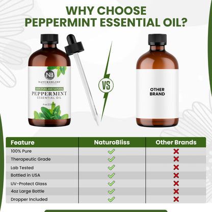 NaturoBliss Peppermint Essential Oil 4 oz | 100% Pure & Therapeutic Grade