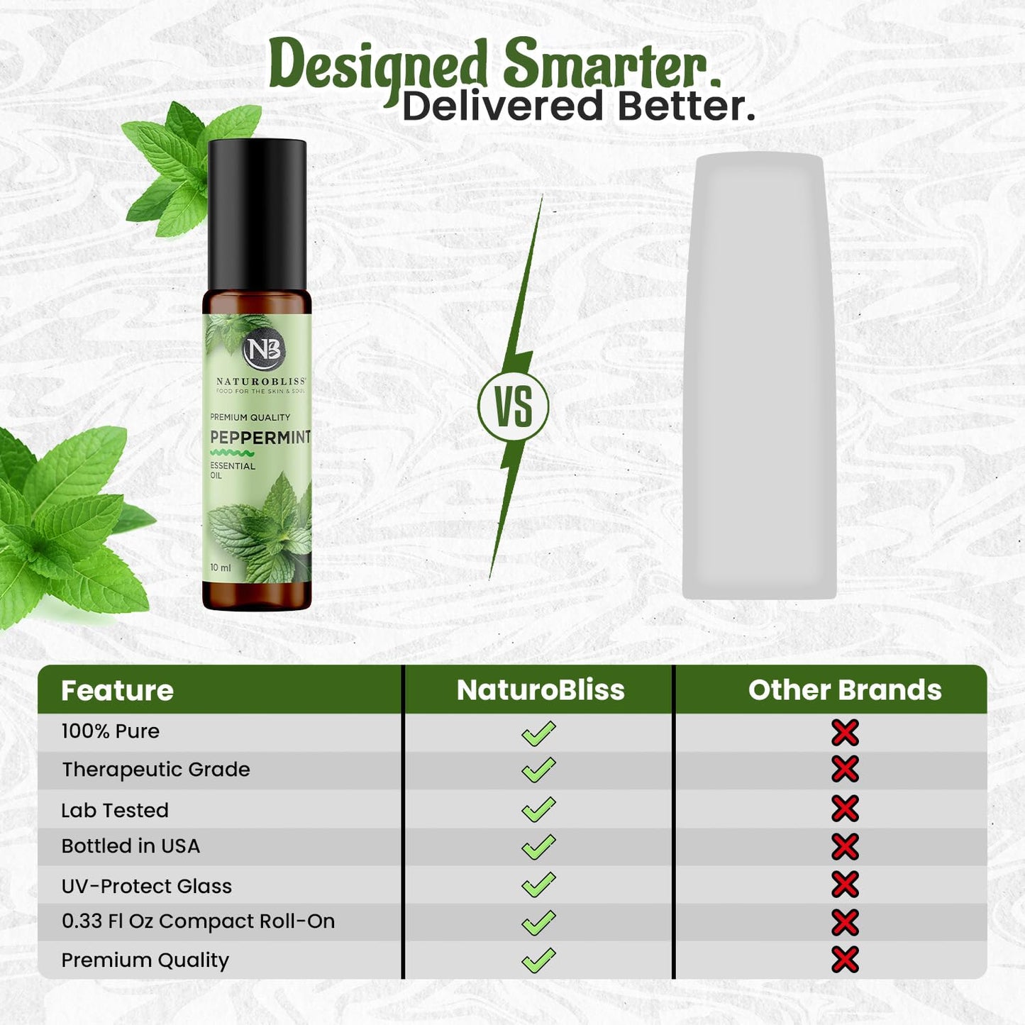 NaturoBliss Peppermint Essential Oil Roll-On, 10 ml