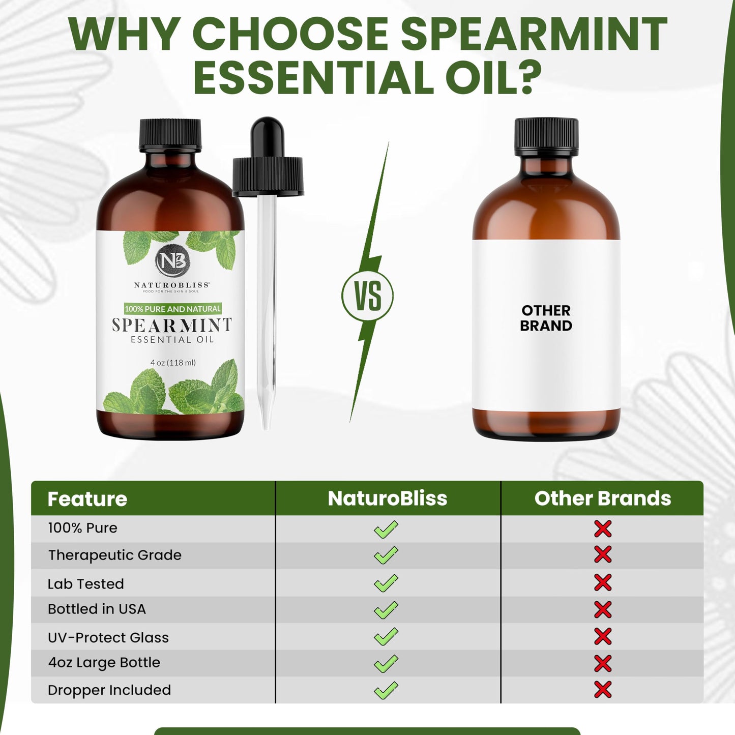 NaturoBliss Spearmint Essential Oil - 100% Pure & Natural, 4 oz | Aromatherapy