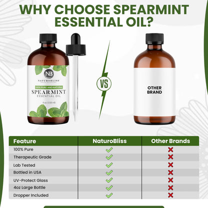 NaturoBliss Spearmint Essential Oil - 100% Pure & Natural, 4 oz | Aromatherapy