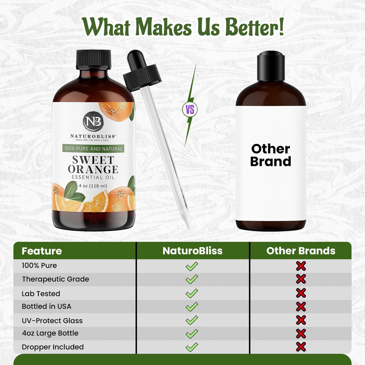 NaturoBliss 100% Pure Sweet Orange Essential Oil – Therapeutic Grade, 4 fl oz