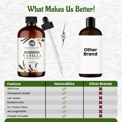 NaturoBliss Vanilla Essential Oil (4oz) – Premium Quality, 100% Pure