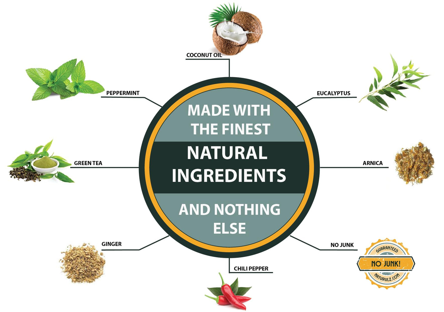 Naturulz Ultimate Healing Cream 4oz Bundle | Plant-Based Relief