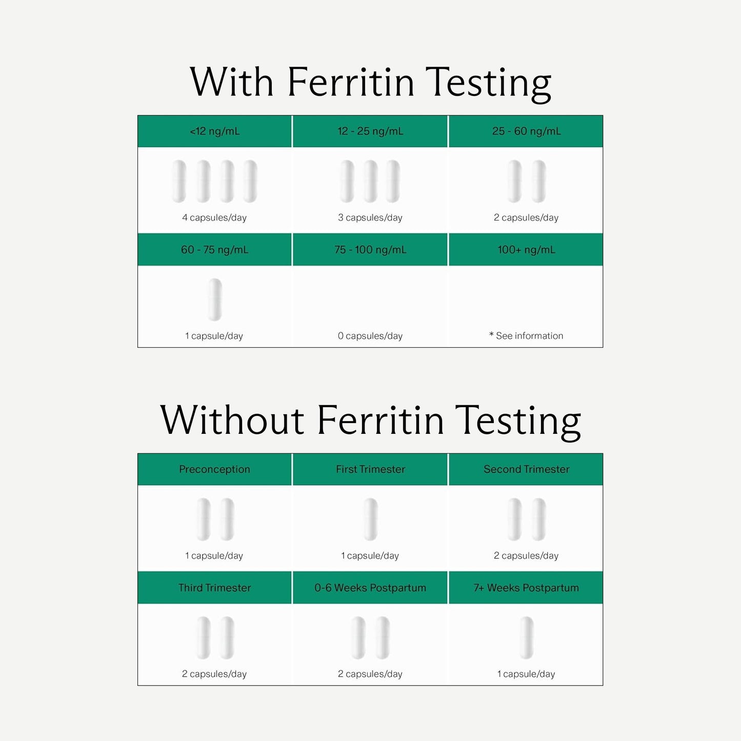 Prenatal Iron Supplement – Ferrous Bisglycinate | Energy, Baby Development & Gentle on Stomach | Flexible Dosing