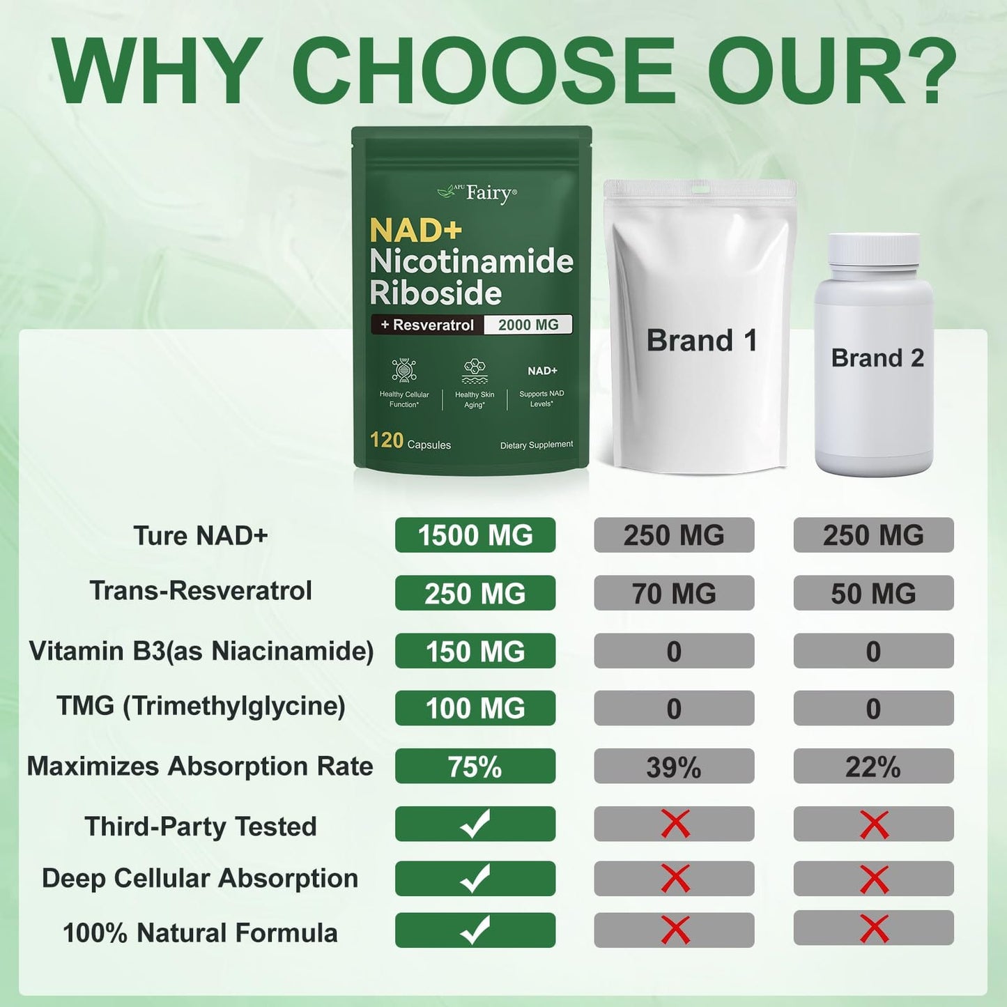APU.Fairy NAD Supplement | Liposomal NAD with Nicotinamide Riboside & Resveratrol - 120 Capsules