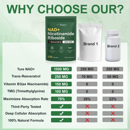 APU.Fairy NAD Supplement | Liposomal NAD with Nicotinamide Riboside & Resveratrol - 120 Capsules