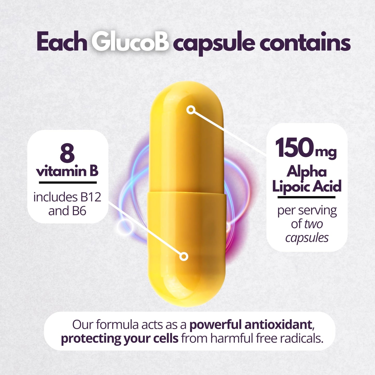 Neurobion Gluco B - B Complex with Alpha Lipoic Acid | 30 Capsules
