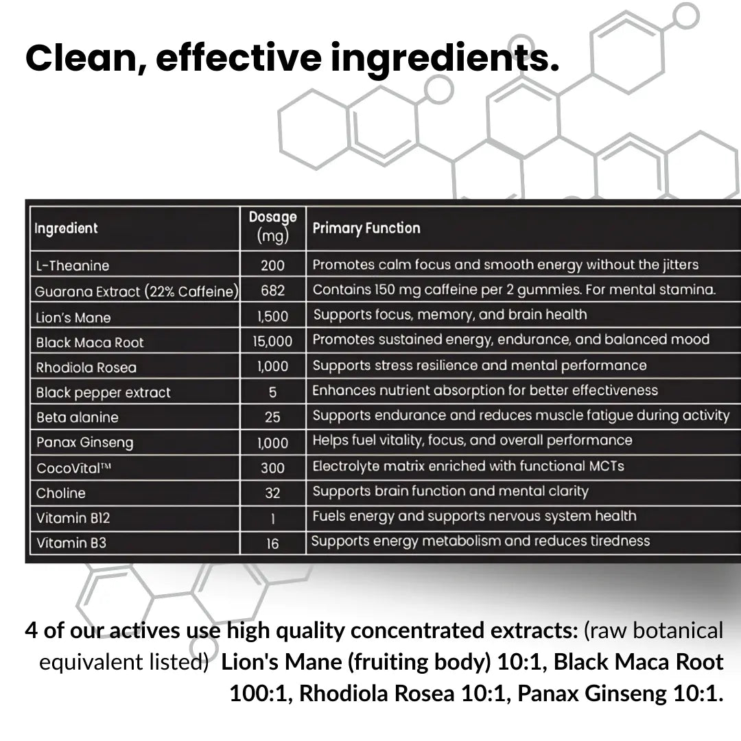 Neuropic Pro™ Nootropic Focus Gummies PeakFlowSpace