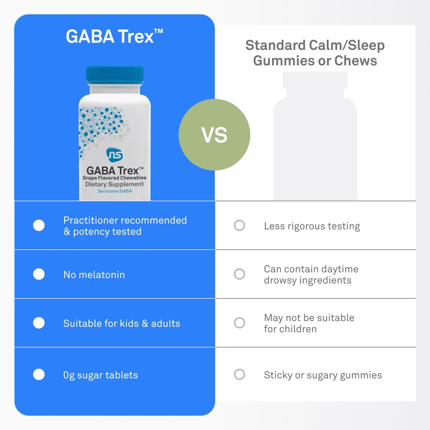 NeuroScience GABA Trex L-Theanine – Calm Daytime & Evening Relaxation (60 Tablets) – Vegan & Non-GMO