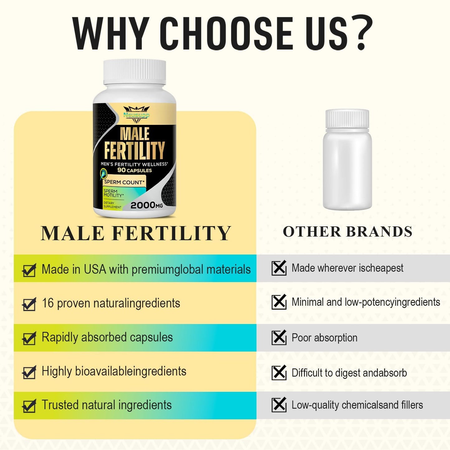 Neusupp Male Fertility Supplements - 2000mg Maca Root Prenatal Vitamins (2 Pack)