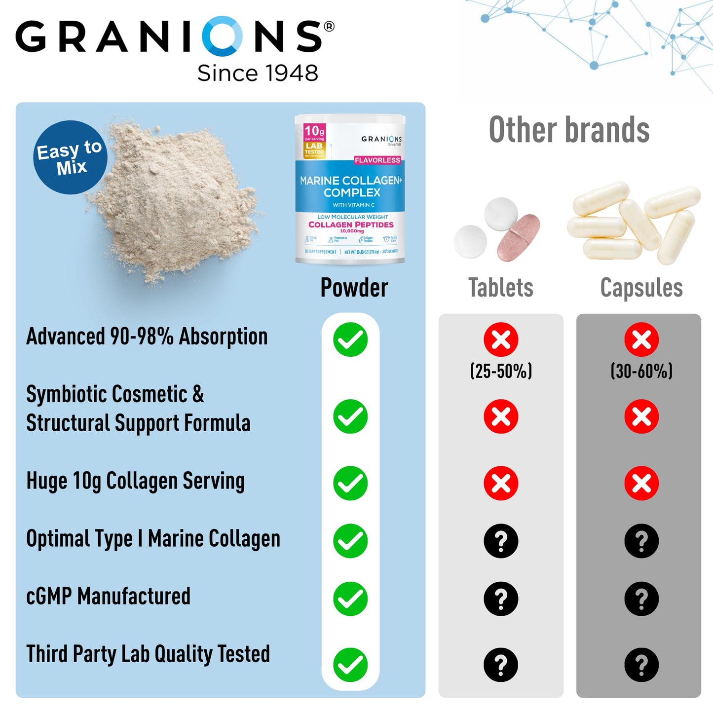 Marine Collagen Powder Unflavored - Type I Hydrolyzed Peptides + Acerola Vitamin C (9.8oz)