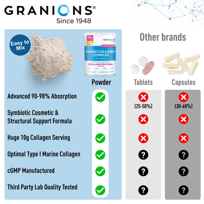 Marine Collagen Powder Unflavored - Type I Hydrolyzed Peptides + Acerola Vitamin C (9.8oz)