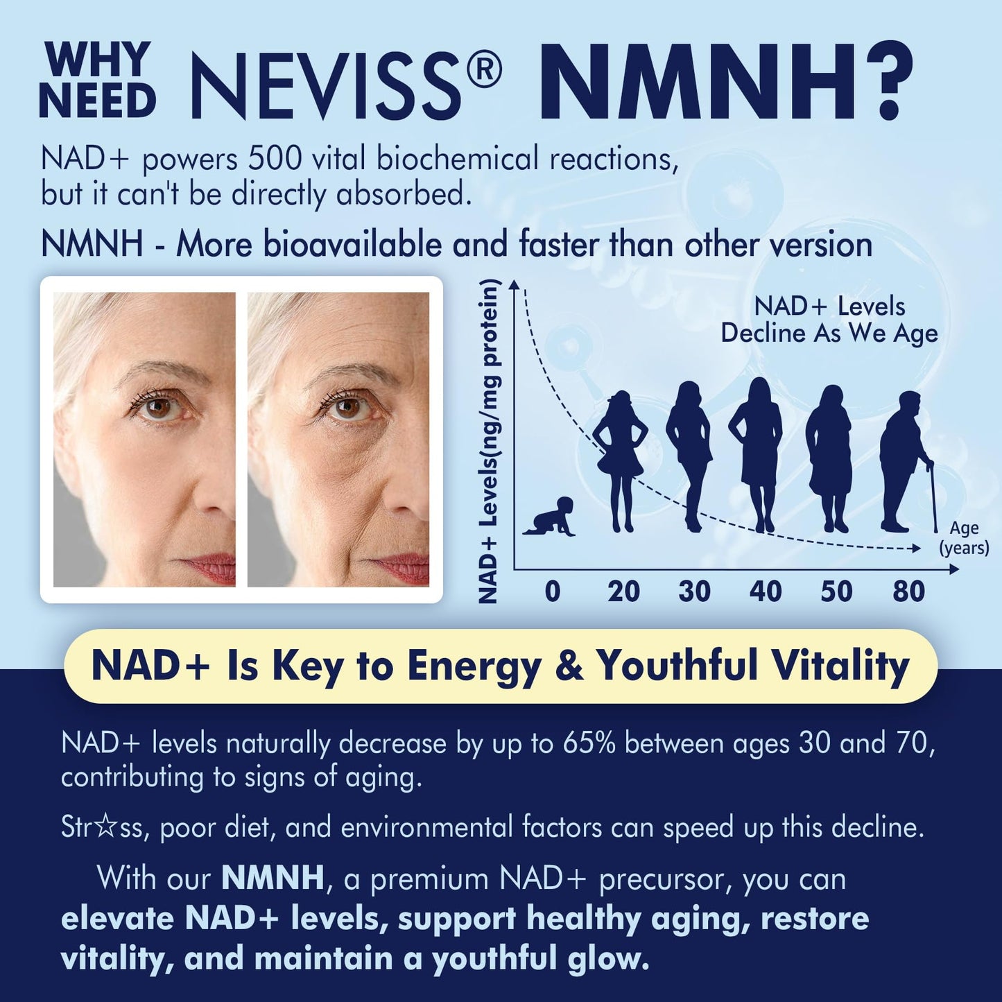 NEVISS NAD+ NMNH Liposomal 500mg – 120 Softgels | Next-Gen NR NMN Supplement Alternative