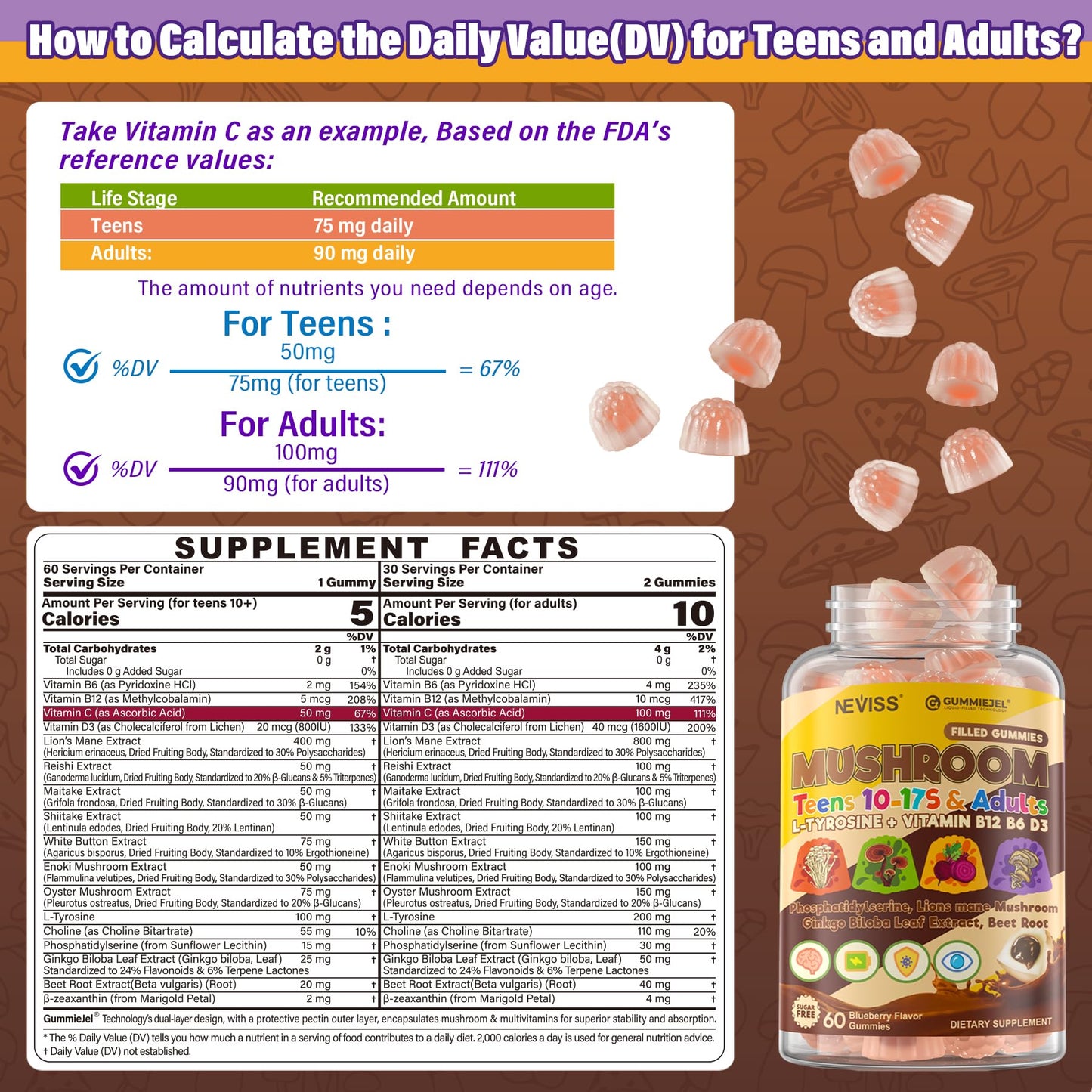 Neviss Teens Brain Gummy: Lion's Mane 7-in-1 Focus, Memory & Energy (Sugar Free)
