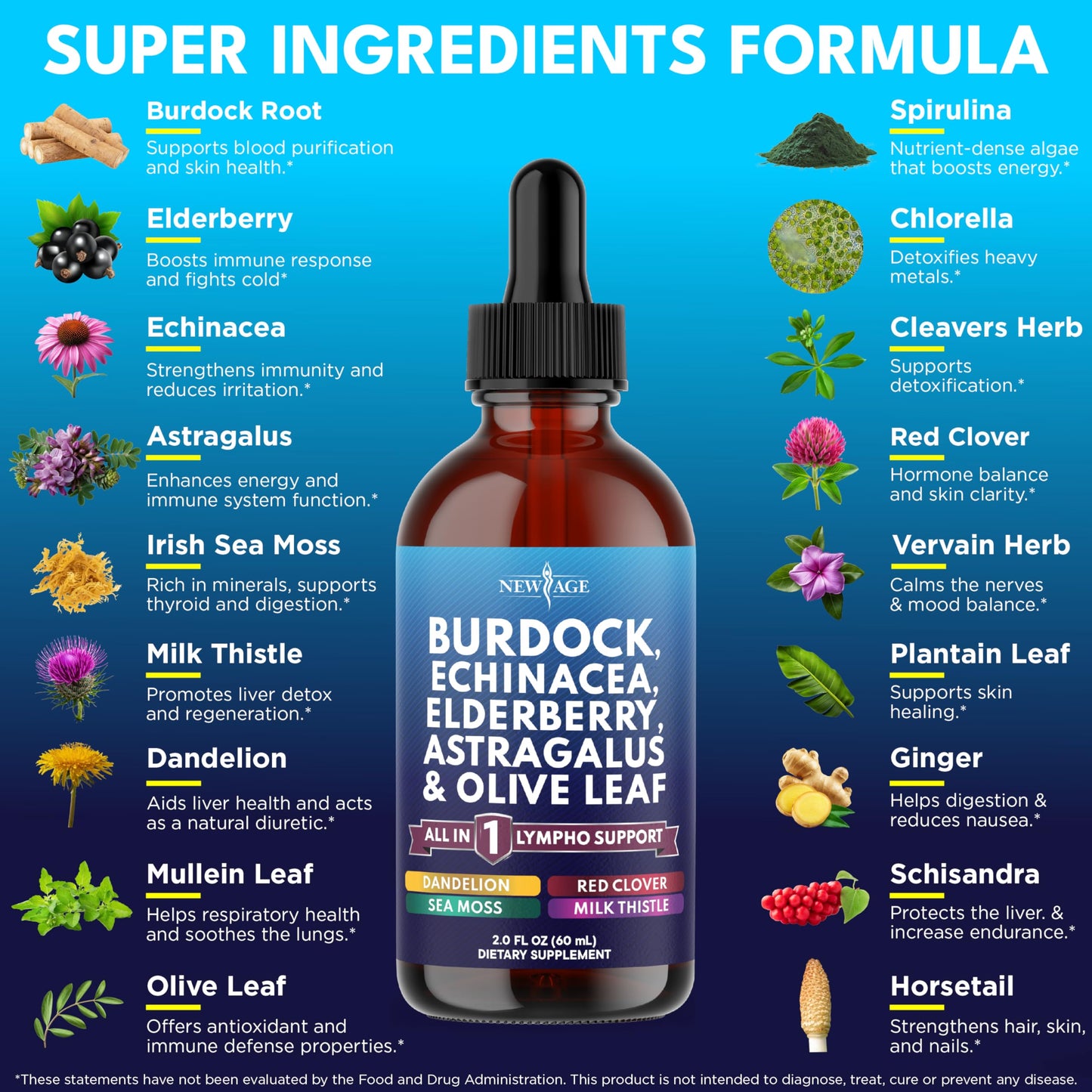 NEW AGE Lymphatic Drainage Drops – Burdock Root & Herbal Immune Support (4 oz)