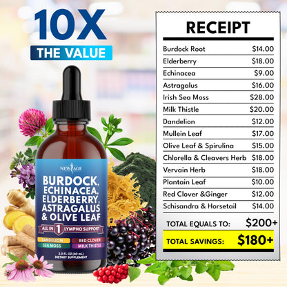 NEW AGE Lymphatic Drainage Drops – Burdock Root & Herbal Immune Support (4 oz)