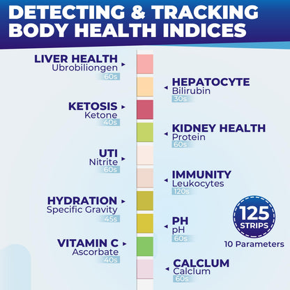 NewPos Urine Test Strips 10-in-1 | 125 CT Full Panel for UTI, Kidney & Liver Function at Home