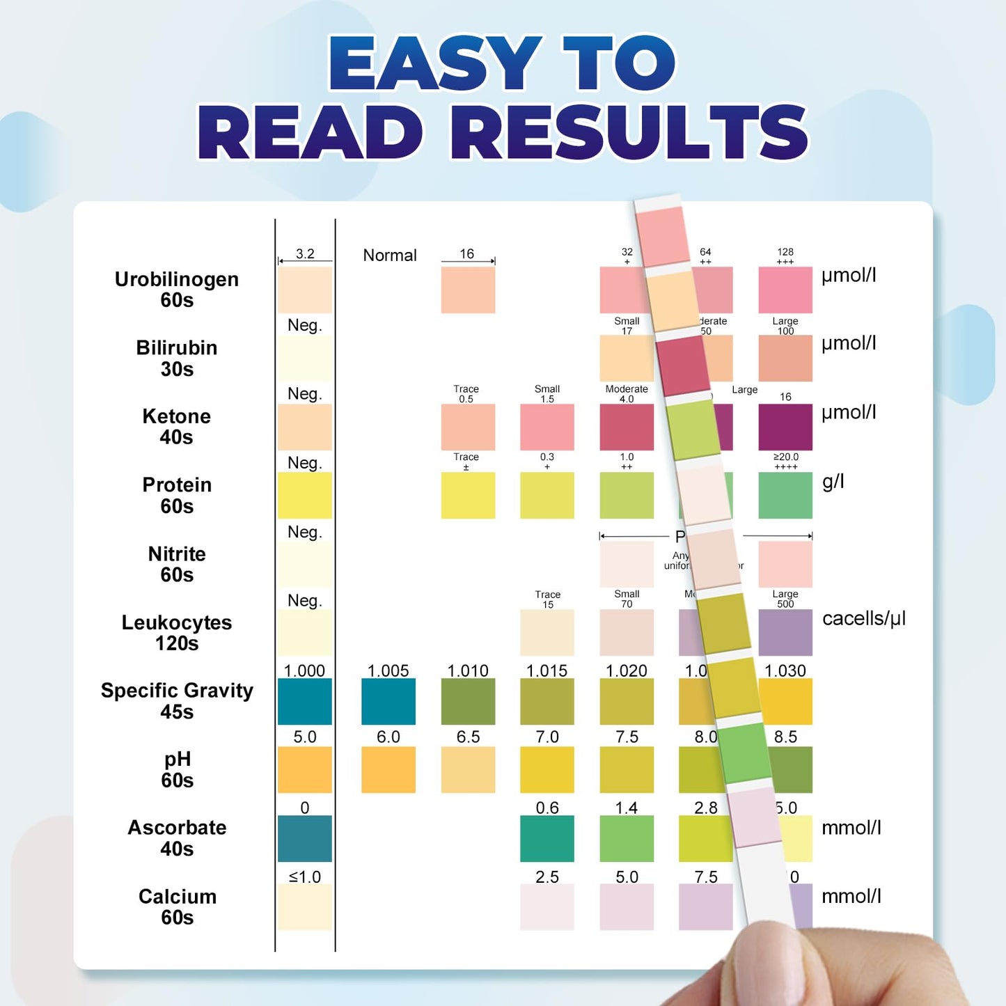 NewPos Urine Test Strips 10-in-1 | 125 CT Full Panel for UTI, Kidney & Liver Function at Home