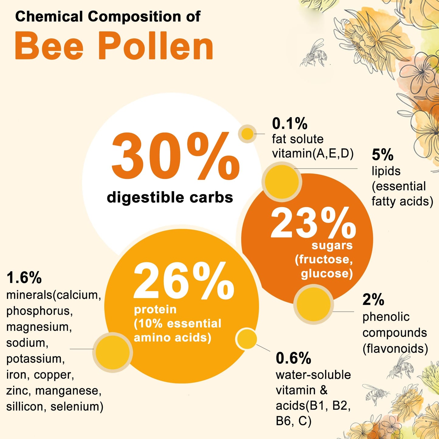 Nextdia Bee Pollen Organic 1000mg Gummies with Propolis & Royal Jelly | Sugar Free