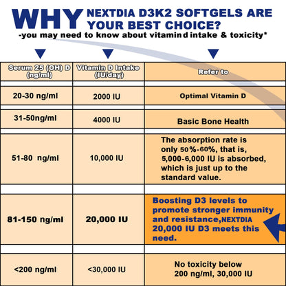 Nextdia Vitamin D3 20,000 IU + K2 MK-7 200 mcg | Strong Bones & Immunity (Pack of 2)