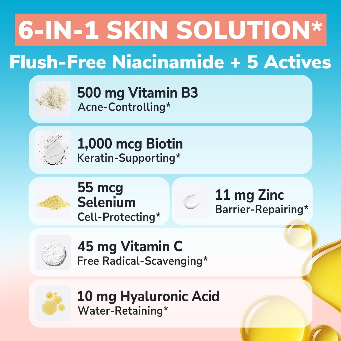 Niacinamide Vitamin B3 500mg No-Flush – 6-in-1 Skin Reset Formula with Zinc, Selenium, Biotin, Hyaluronic Acid - 60 Vegan Caps
