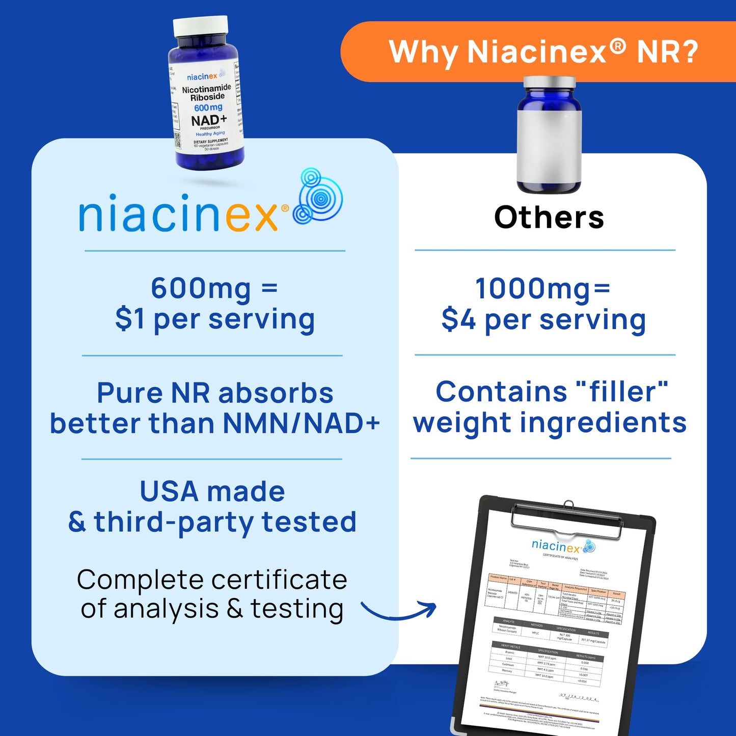 Niacinex NAD+ NR Supplement - 600mg Nicotinamide Riboside - Healthy Aging, Clarity & Energy - 60 Capsules - Made in USA