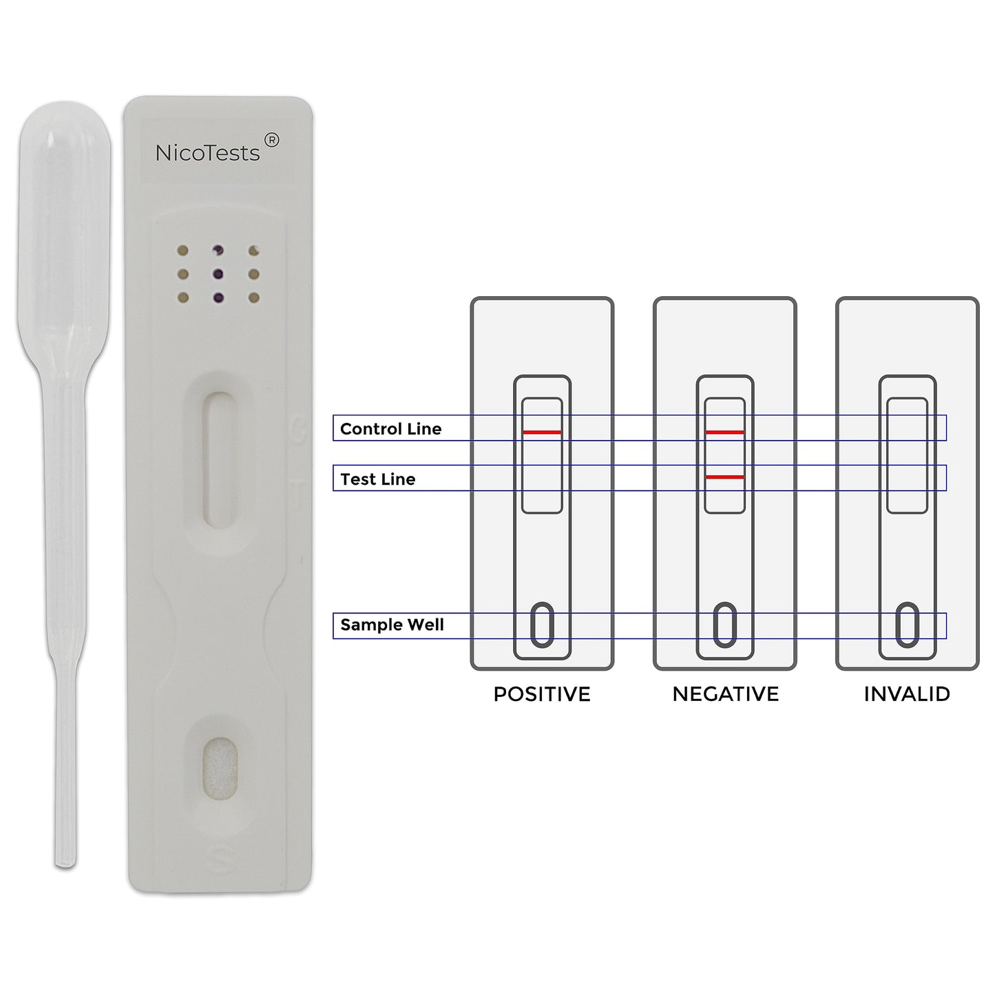 Nicotests Ultra-Sensitive Smoking Test Kit - Saliva Nicotine 10 ng | 5-Pack