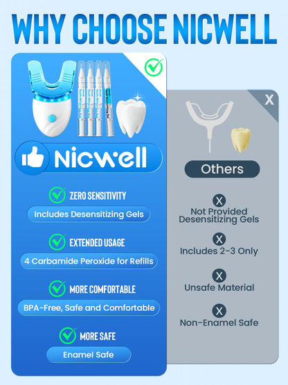 Nicwell Teeth Whitening Kit for Sensitive Teeth – 3x 35% Carbamide Peroxide + LED Light