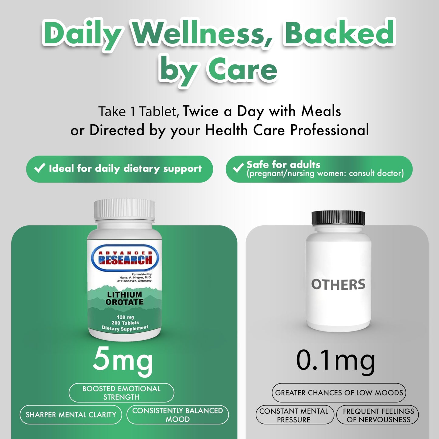 NCI Lithium Orotate 5mg – 200 Count | Lab Tested, Non-GMO, Gluten Free, Vegan Friendly