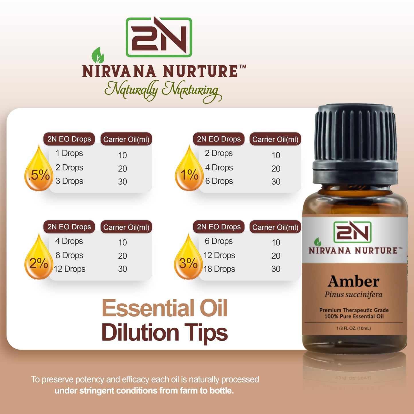 Nirvana Nurture Amber Essential Oil – 100% Pure, Premium Therapeutic Grade, Undiluted