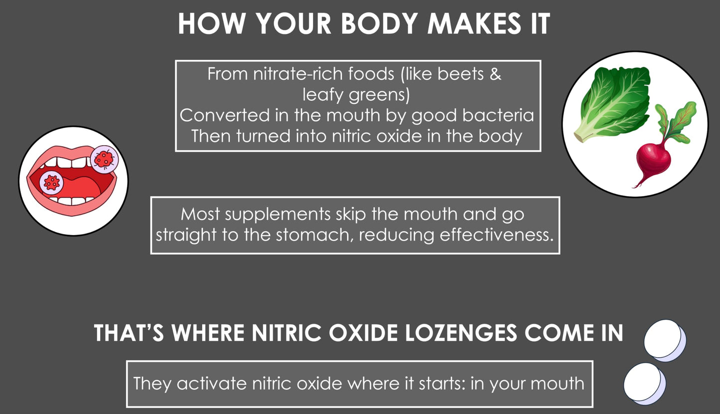 Nitric Oxide Lozenges 120 Count – Supports Blood Pressure, Circulation & Vascular Health