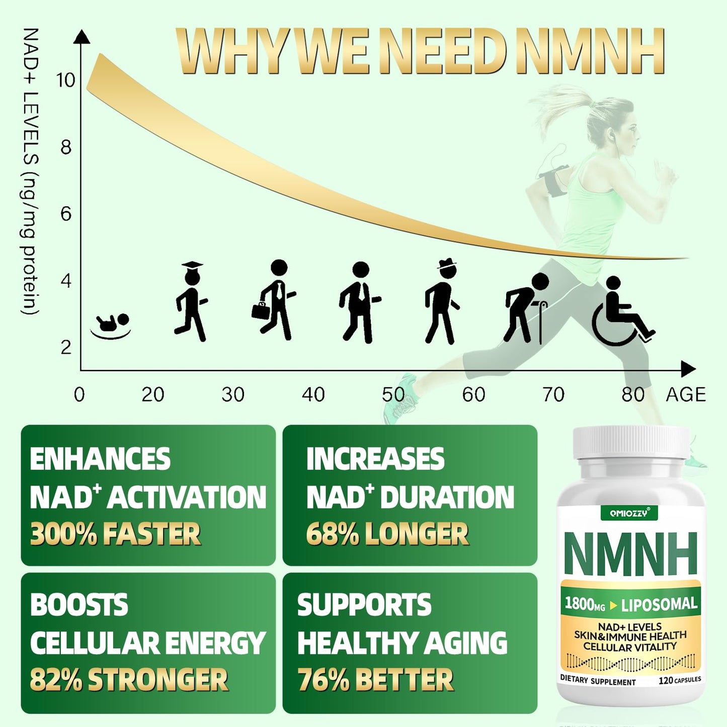 NMNH 1000mg NAD+ Support | Liposomal Resveratrol & NR | Vegan