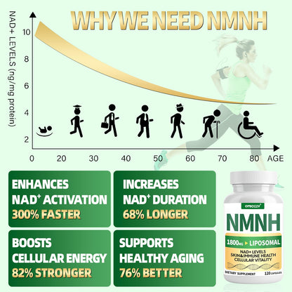 NMNH 1000mg NAD+ Support | Liposomal Resveratrol & NR | Vegan