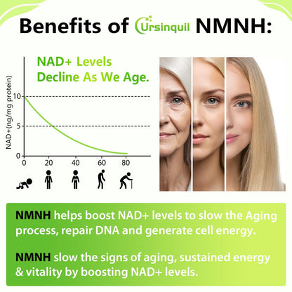 Sublingual NMNH 500mg NAD Supplement – 120 Servings for Anti-Aging, Energy & Immunity
