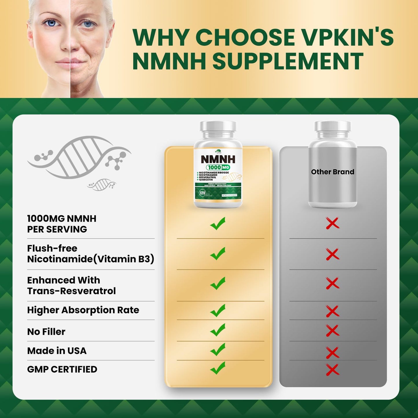 NMNH (Dihydronicotinamide Mononucleotide) NMNH 1000mg - NAD+ Support, Energy & Focus, 120 Capsules