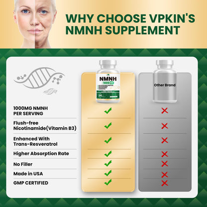 NMNH (Dihydronicotinamide Mononucleotide) NMNH 1000mg - NAD+ Support, Energy & Focus, 120 Capsules