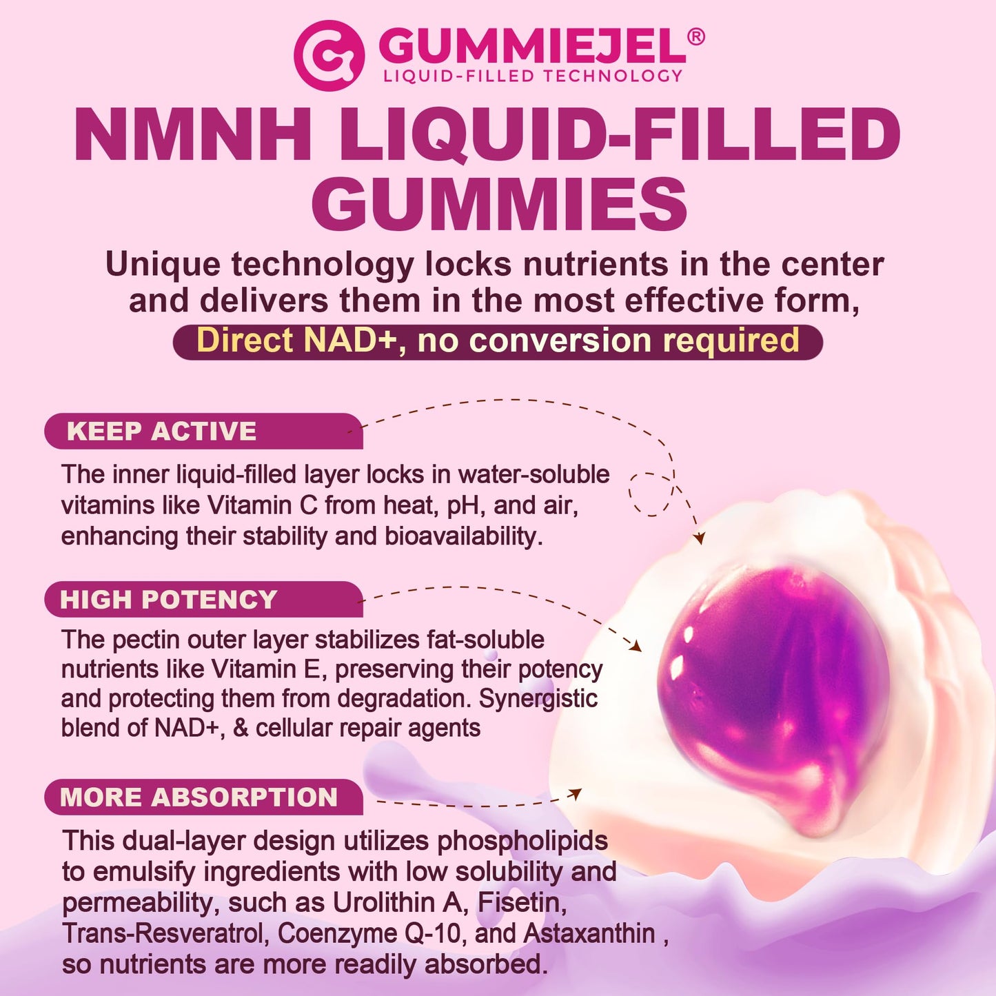 NMNH Gummies 300MG for Longevity – NAD+ Booster with Urolithin A, Polyphenols & Resveratrol | Sugar-Free 60ct