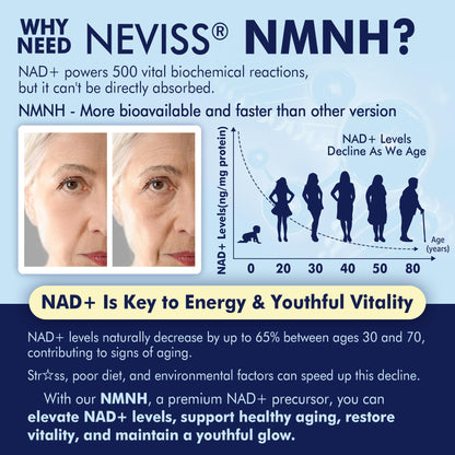 NMNH Liposomal 500mg NAD+ – Next-Gen NMN/NAD+ Supplement for Cellular Energy & Healthy Aging