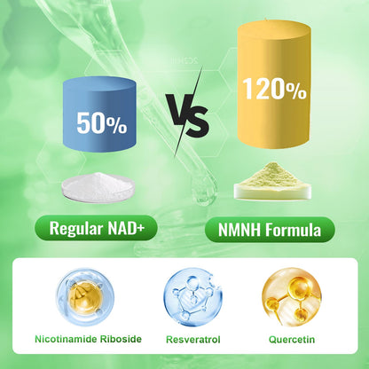 NMNH NMN Alternative Supplement with Niacinamide, Quercetin & Trans-Resveratrol | NAD+ Support (120 Caps)