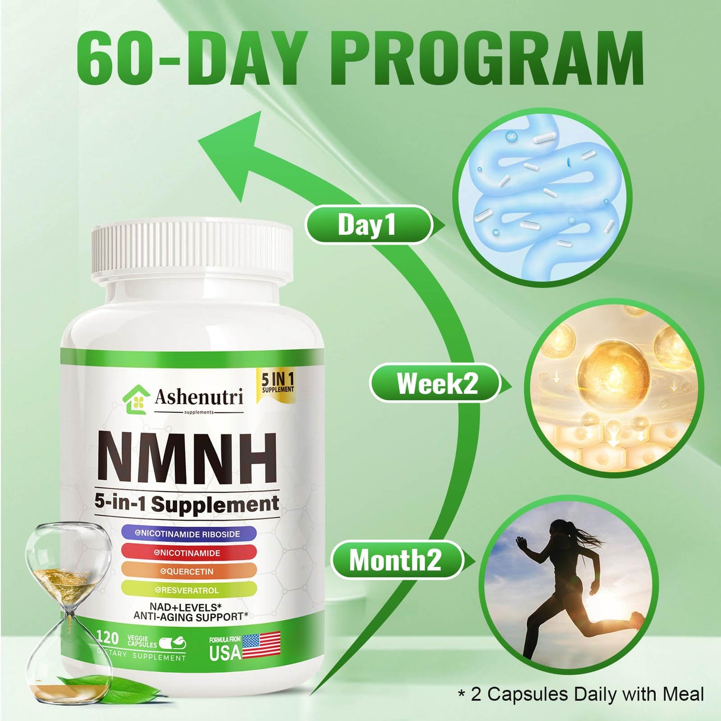 NMNH NMN Alternative Supplement with Niacinamide, Quercetin & Trans-Resveratrol | NAD+ Support (120 Caps)