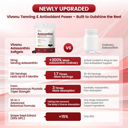 Astaxanthin 12mg – 240 Softgels | Haematococcus Pluvialis 10-in-1 Antioxidant for Eyes, Joints & Skin