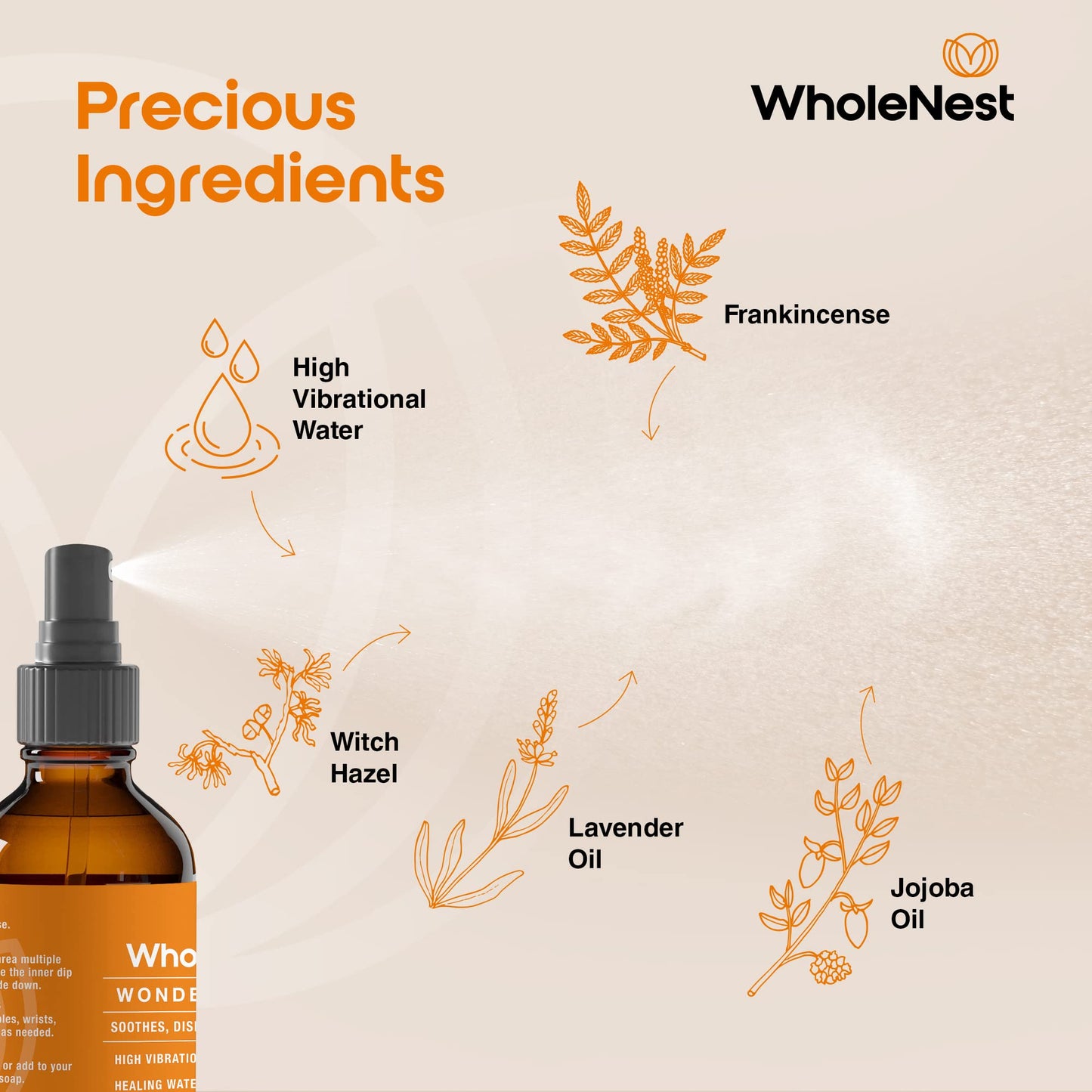 WholeNest Wonder Spray – All-Natural Perineal Care for Postpartum & Birth Recovery (60 ml)