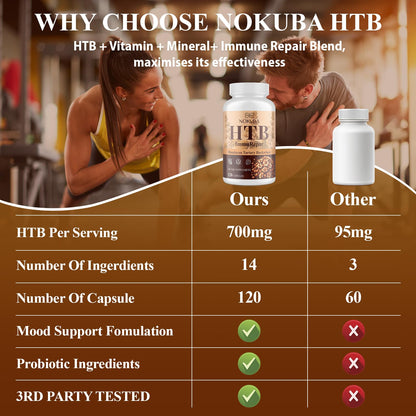 Nokuba Immune Support - Himalayan Tartary Buckwheat, Quercetin, Zinc, Vitamin C & D3 | 120 Vegan Capsules
