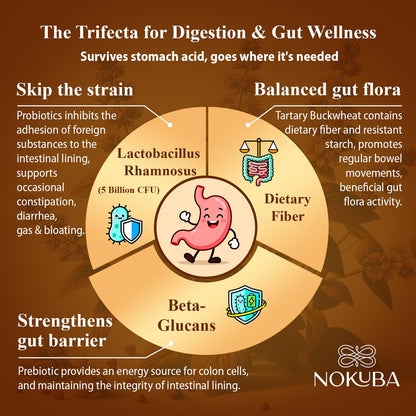 Nokuba Immune Support - Himalayan Tartary Buckwheat, Quercetin, Zinc, Vitamin C & D3 | 120 Vegan Capsules