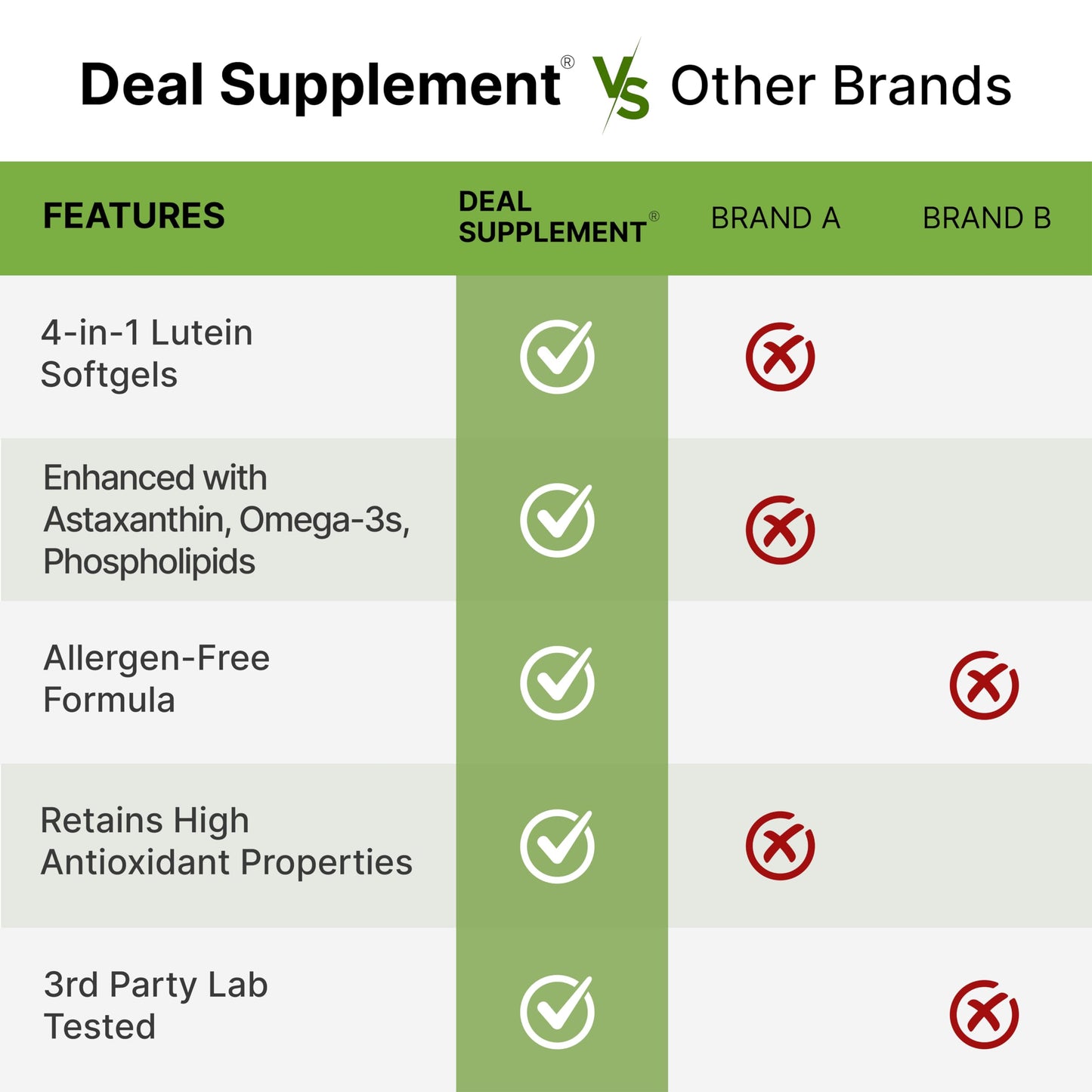 Lutein & Zeaxanthin Supplements - 40mg per Serving, 300 Softgels - Non-GMO