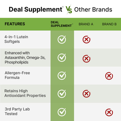 Lutein & Zeaxanthin Supplements - 40mg per Serving, 300 Softgels - Non-GMO