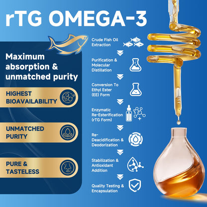 Triple Strength Omega-3 Fish Oil 2000mg with Vitamin E – High Potency EPA, DHA & DPA | 100 Softgels