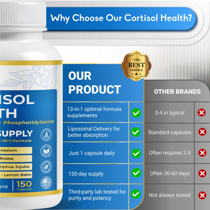 NUSORAN Ultra Cortisol Health – 13-in-1 with Ashwagandha, Phosphatidylserine, L-Theanine, Rhodiola | 150 Count