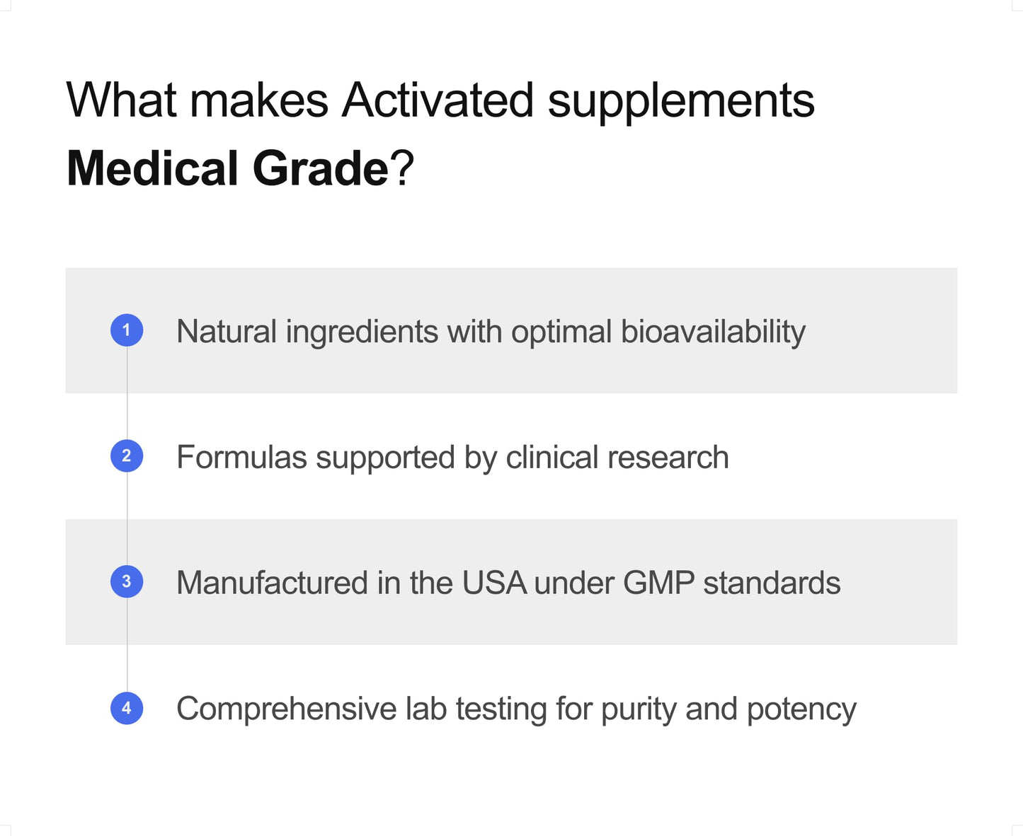 Activated Joint Support – Glucosamine Chondroitin MSM & Green-Lipped Mussel (90 ct)