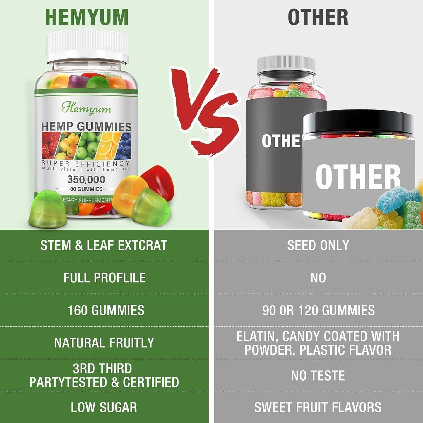 Hemp Gummies 2 Packs - Sleep, Pain & Anxiety Support - High Potency Organic Vegan Edibles
